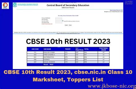 results info 99.com 2023 class 10|CBSE Class 10th Topper 2024, Check Board Toppers List Name .